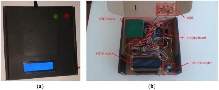 Figure 4.