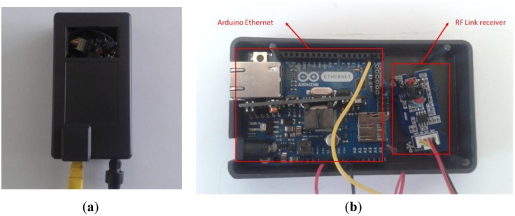 Figure 5.