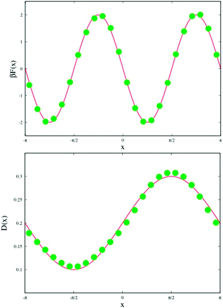 FIG. 3.