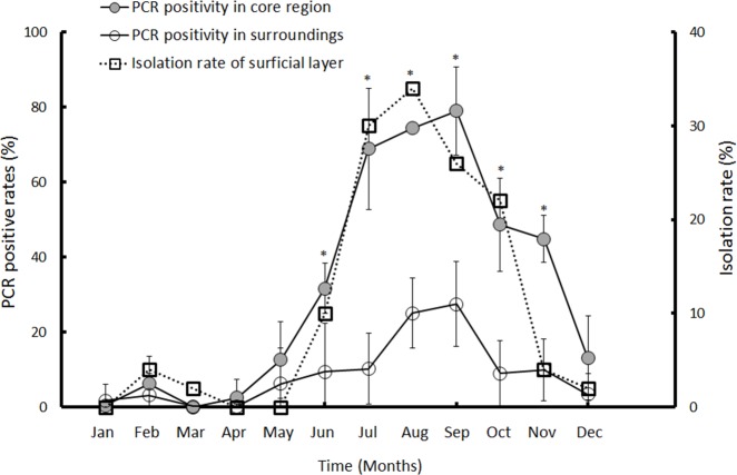 Fig 3