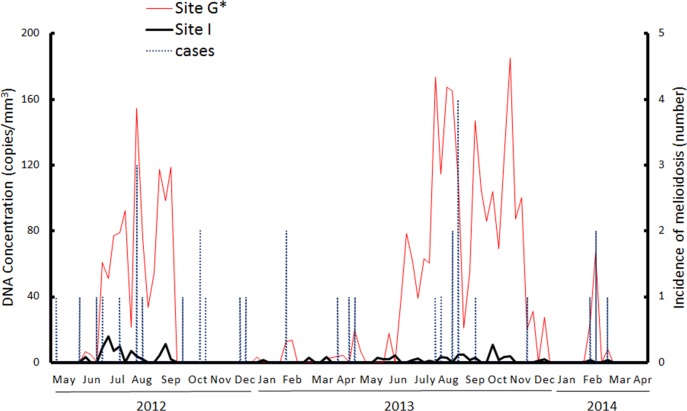 Fig 4