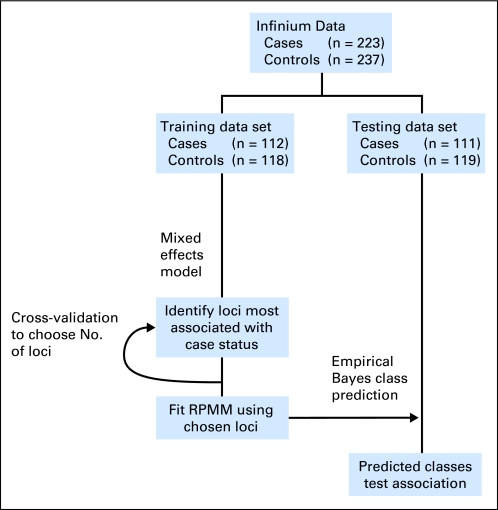 Fig 1.