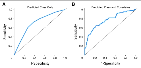 Fig 3.