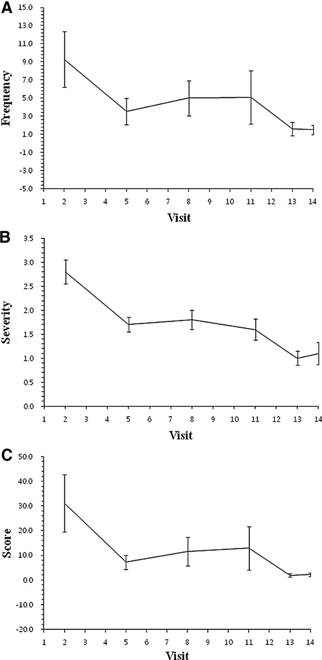 FIG. 3.