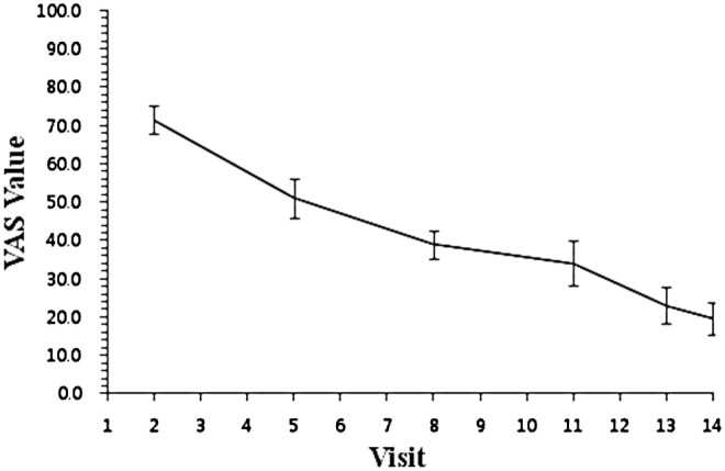 FIG. 2.