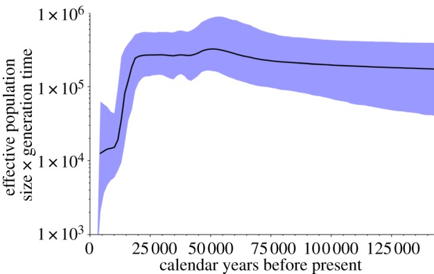 Figure 4.