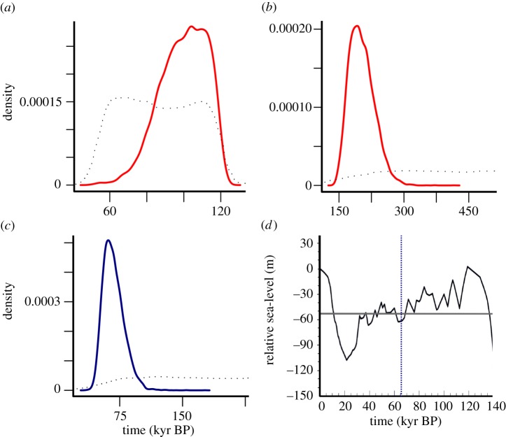 Figure 2.