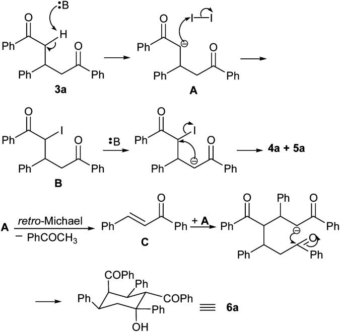 Scheme 2