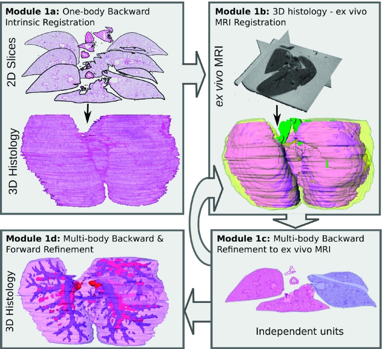 FIG. 3.