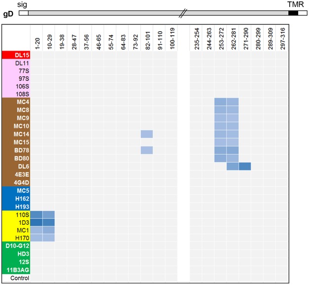 Fig 4