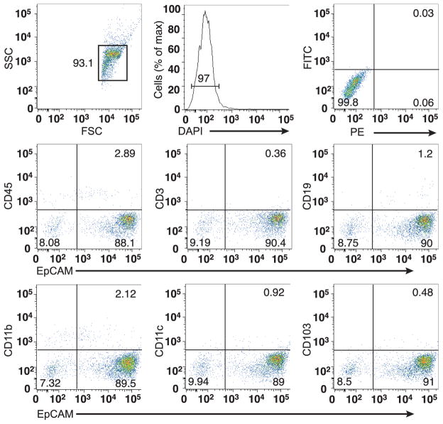 Extended Data Figure 7