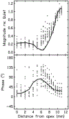 Figure 9.