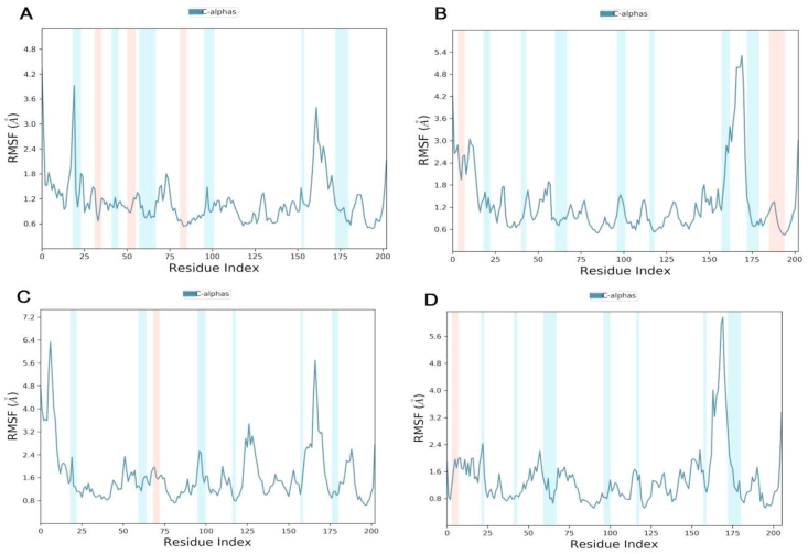 Figure 13