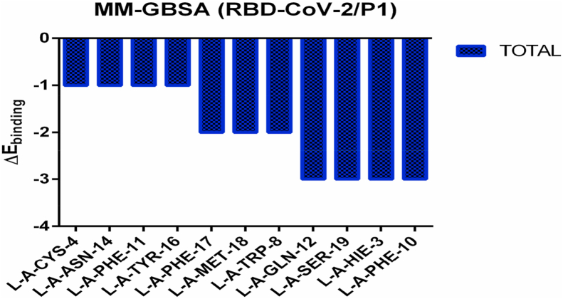 Figure 11