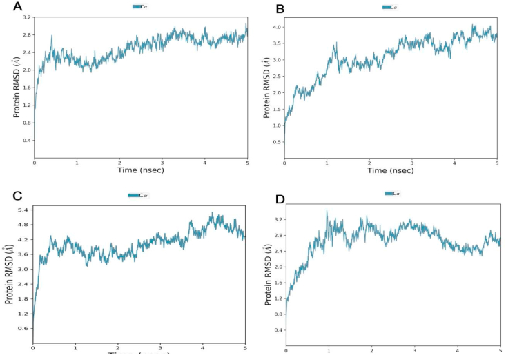 Figure 12