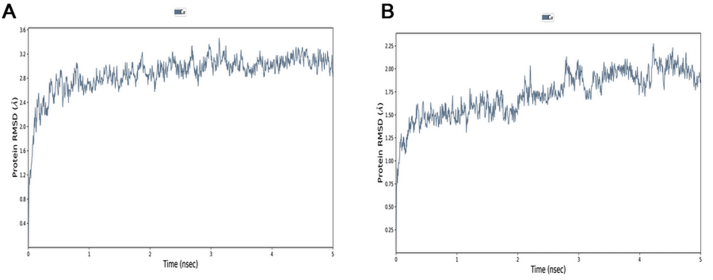 Figure 4