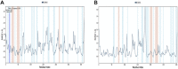 Figure 5