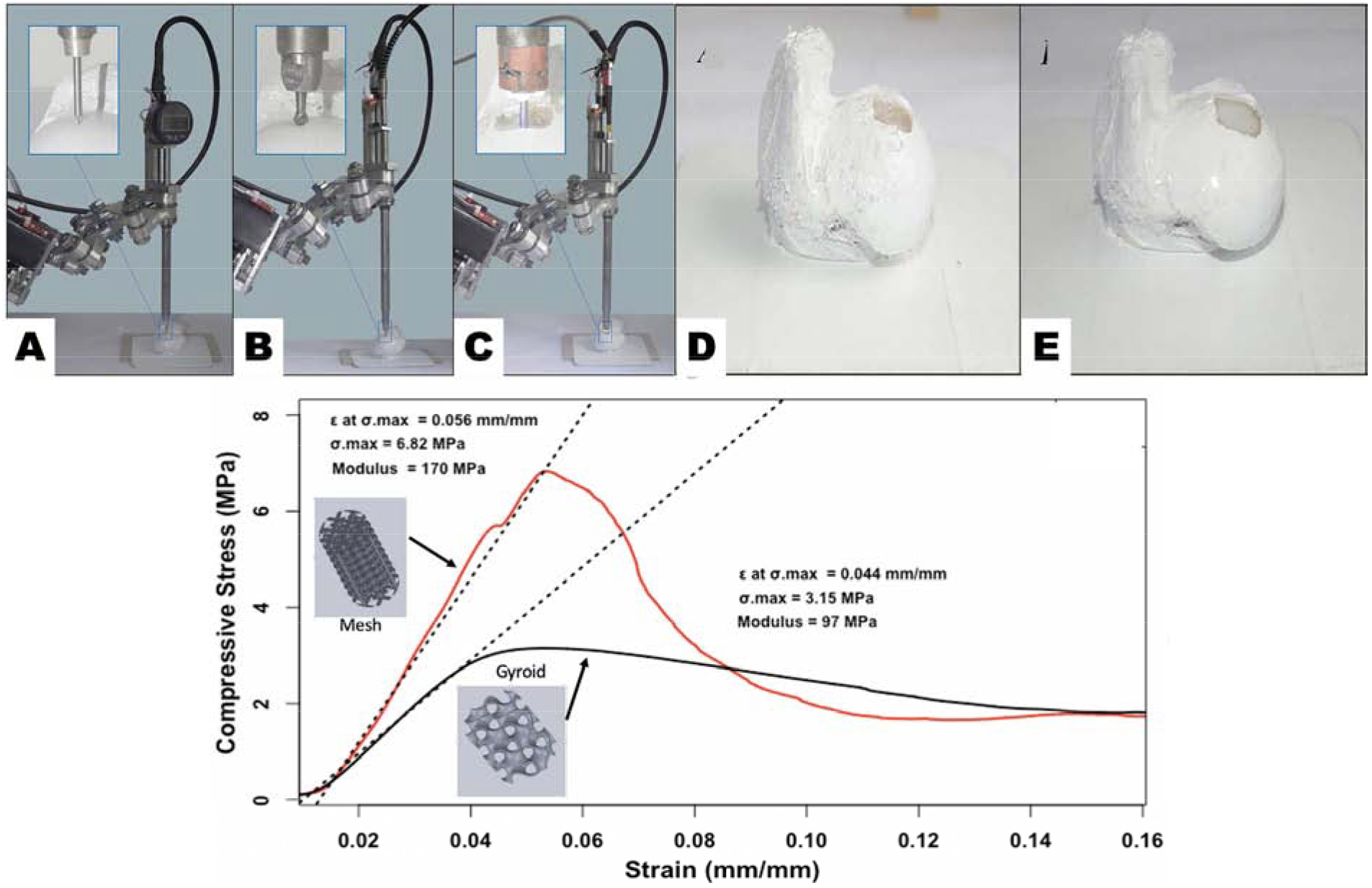 Figure 4 (Top Panel):