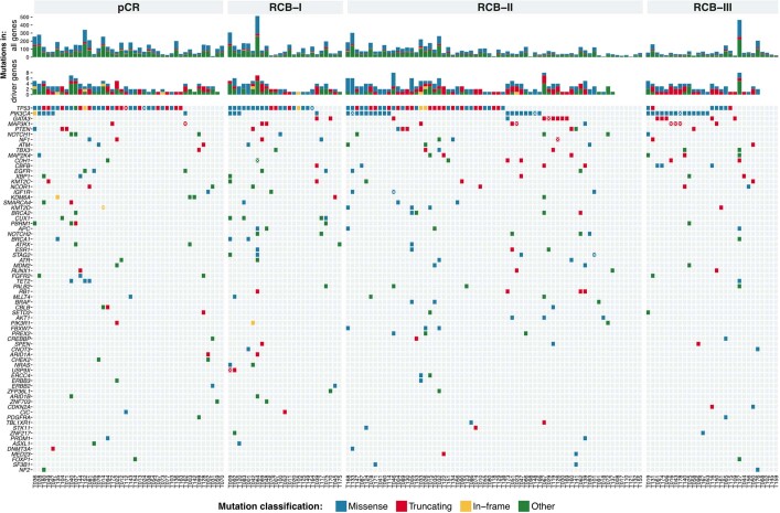 Extended Data Fig. 3