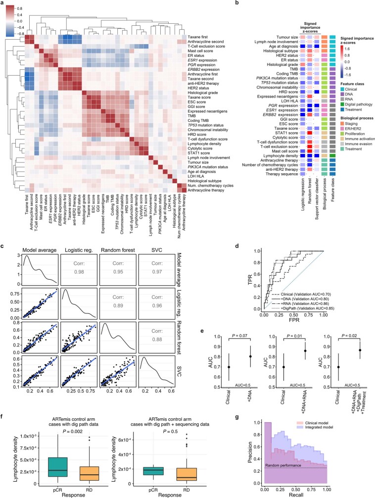 Extended Data Fig. 9