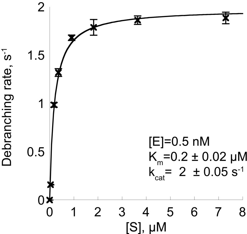 Fig. S1.