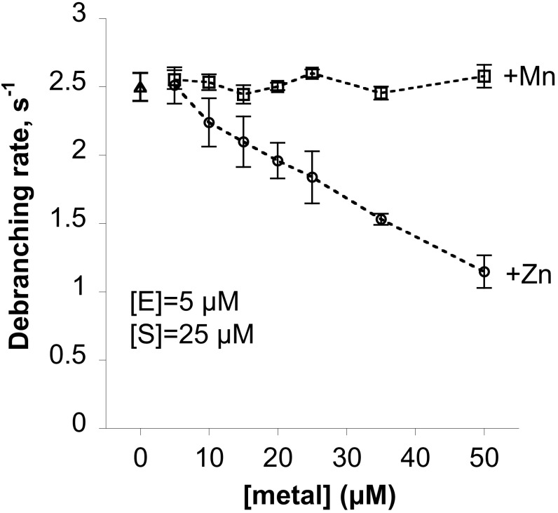 Fig. S3.