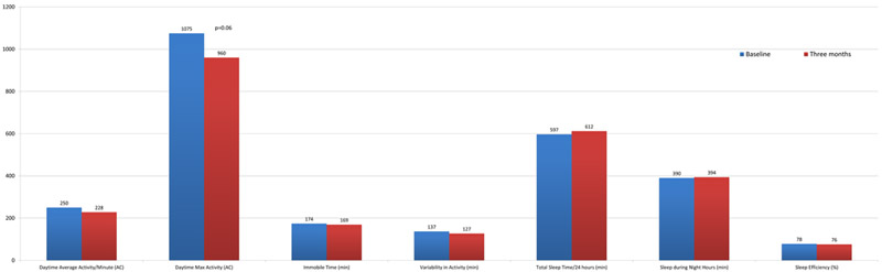 Figure 2: