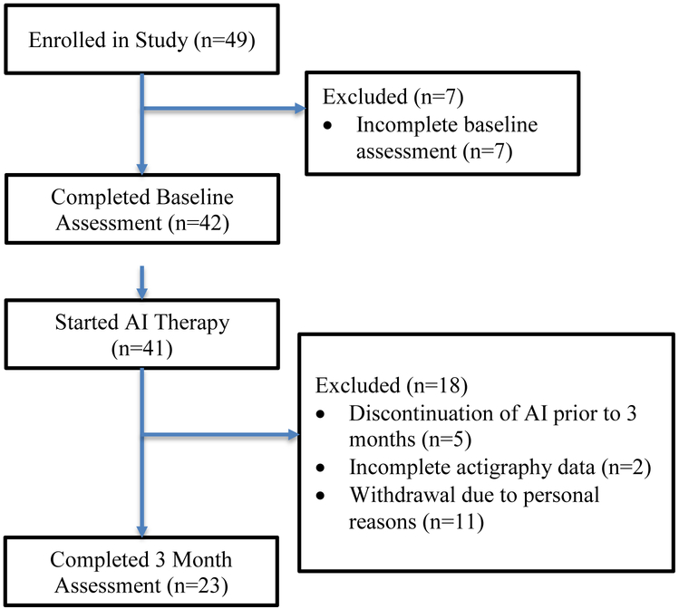 Figure 1: