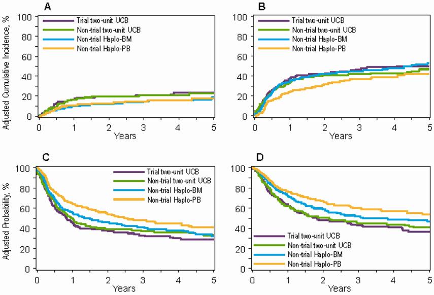 Figure 2: