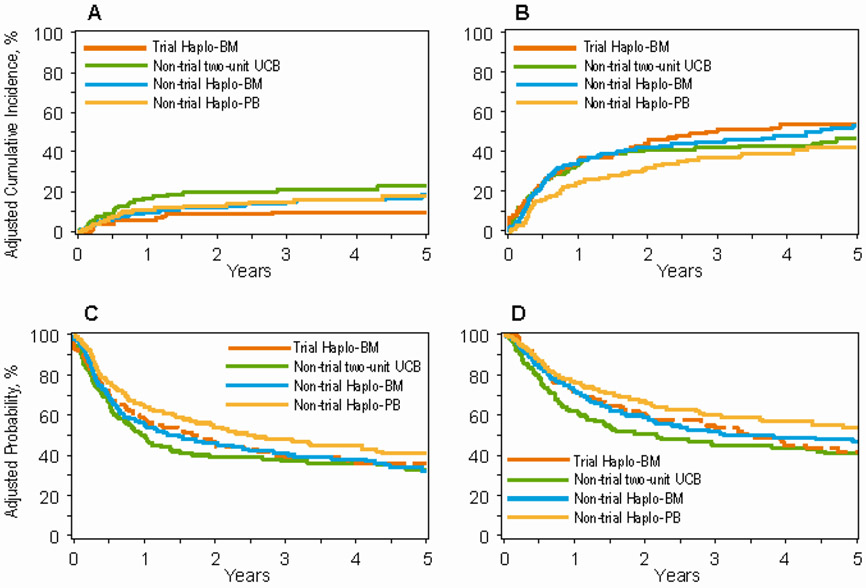 Figure 3: