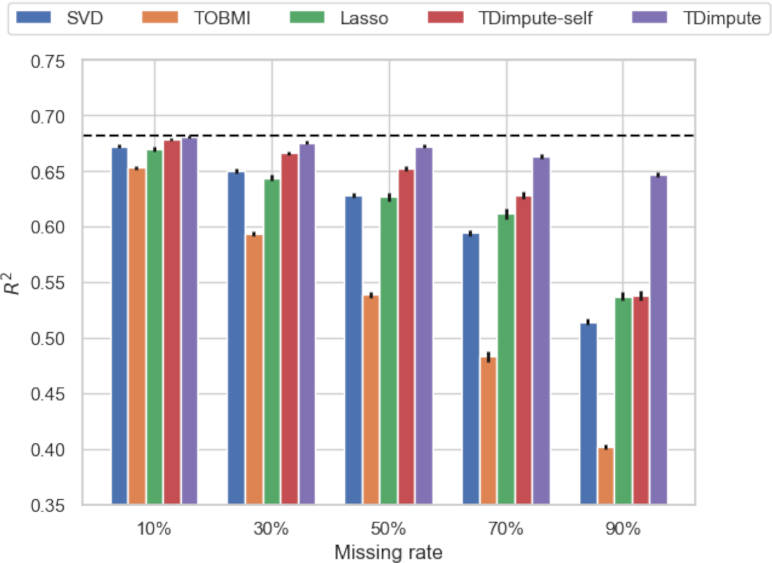 Figure 3: