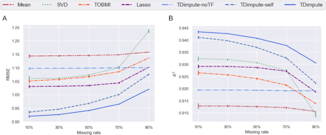 Figure 2: