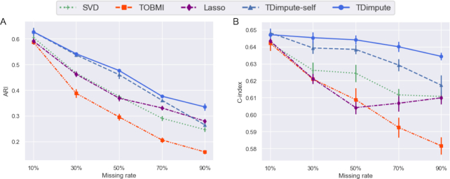 Figure 4: