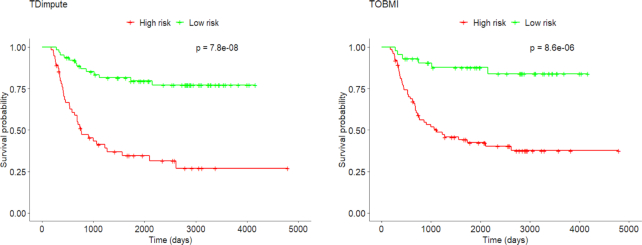 Figure 5: