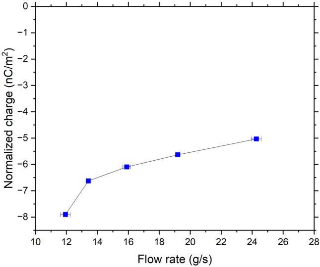 Figure 8