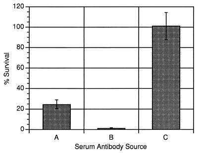 FIG. 8