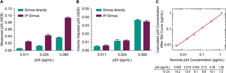 FIGURE 2