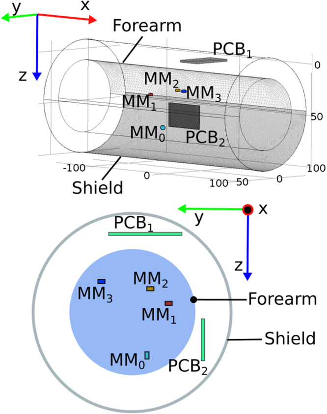 Figure 4