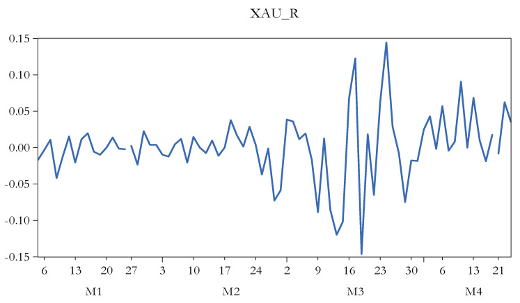 Figure 5