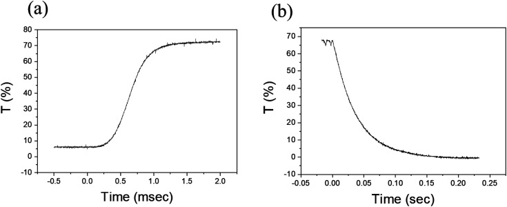 Fig. 7