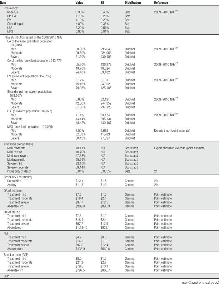 graphic file with name painreports-3-e656-g002.jpg