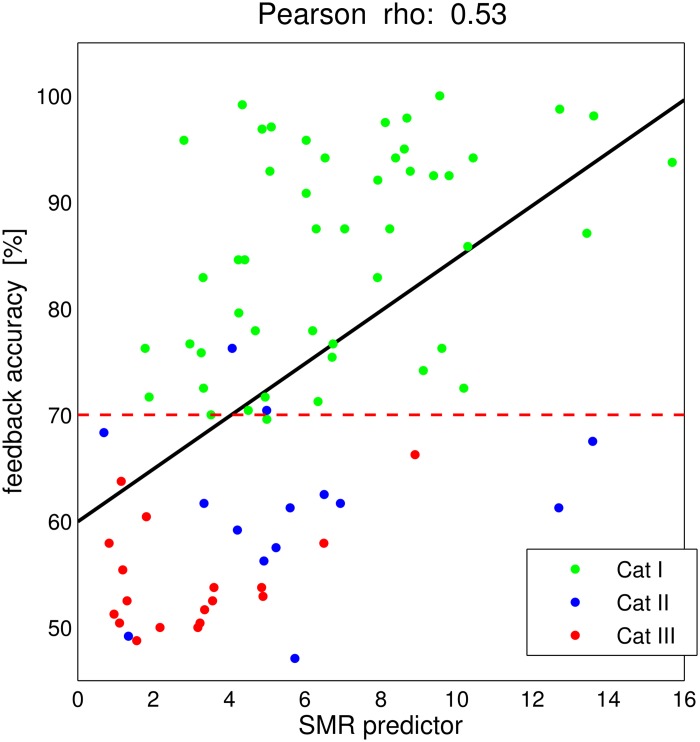 Fig 12