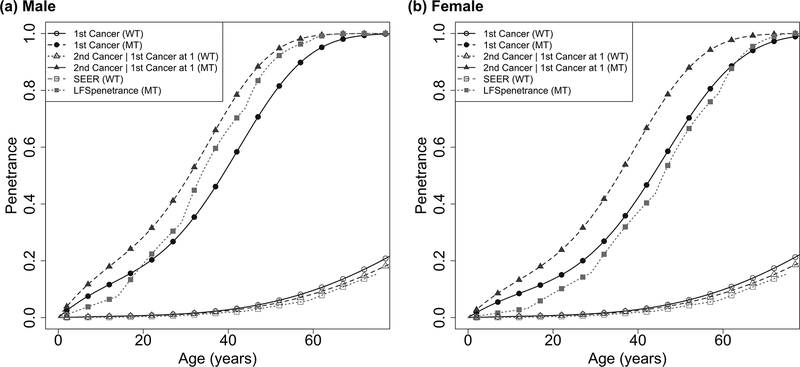 Figure 1: