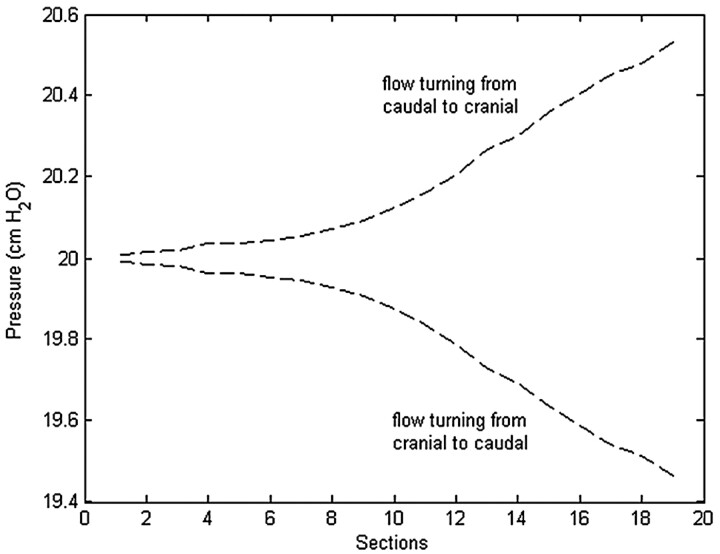 Fig 8.