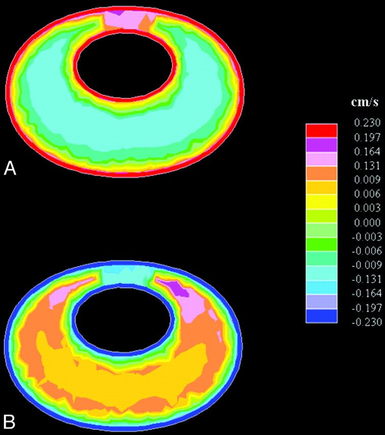 Fig 7.