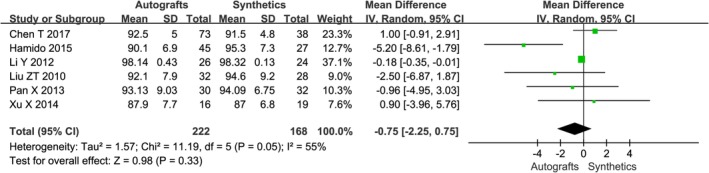 Figure 5