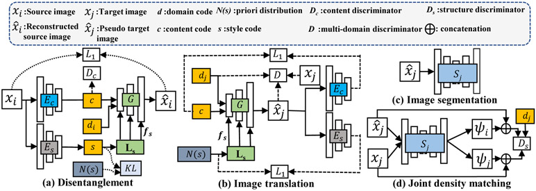 Fig. 1: