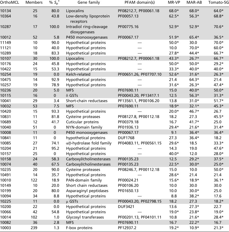 graphic file with name pnas.1213214110unfig01.jpg