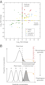 Fig. P1.