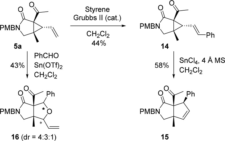 Scheme 7